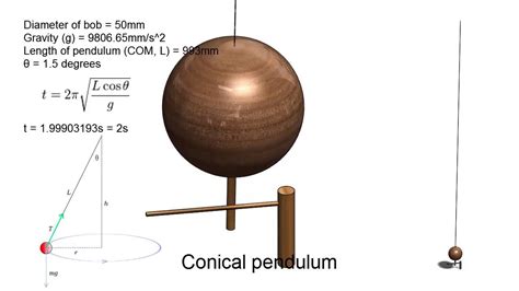 conical pendulum drop test|conical pendulum simulation.